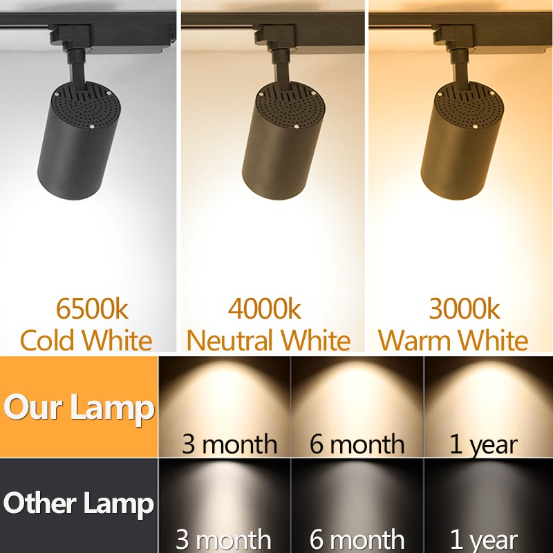 Lampu Rel LED COB Led Spot Lam - Decor Lighting Fixtures ulasan dan harga